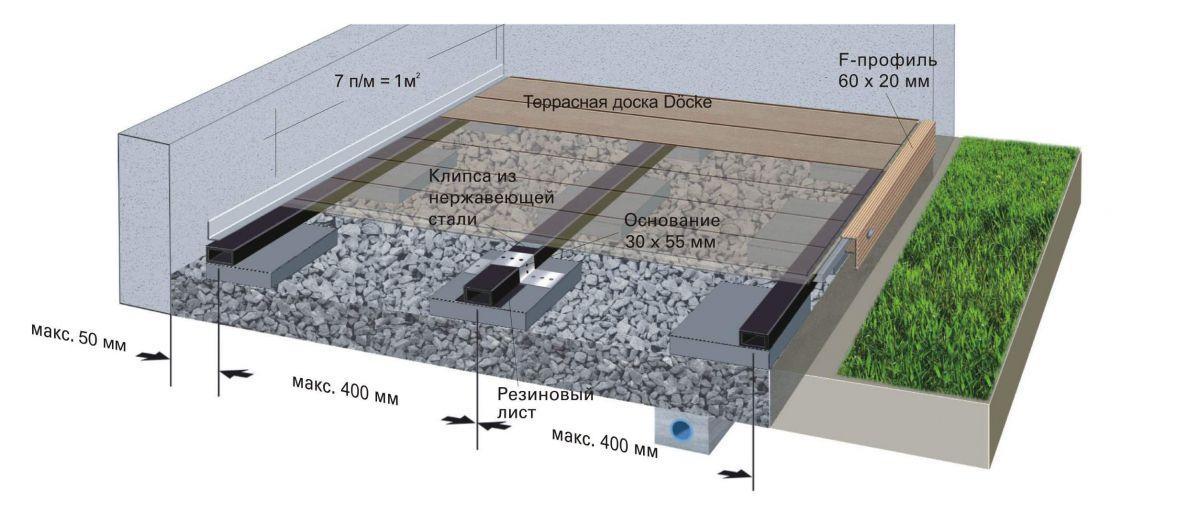 Особенности укладки террасной доски и выбора крепежа